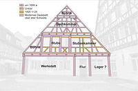 Ehem. Gasthaus Waldhorn in 73230 Kirchheim, Kirchheim unter Teck Ehem. Gasthaus Waldhorn in 73230 Kirchheim, Kirchheim unter Teck