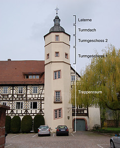 Ansicht der Niefernburg von Süden / Niefernburg in 75223 Niefern-Öschelbronn (2010 - Landesamt für Denkmalpflege, Dienstsitz Esslingen) Ansicht der Niefernburg von Süden / Niefernburg in 75223 Niefern-Öschelbronn (2010 - Landesamt für Denkmalpflege, Dienstsitz Esslingen)