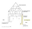 Kenzingen, Oberer Zirkel 41, Querschnitt durch Tenne (nicht verformungsgerecht) / Scheune in 79341 Kenzingen