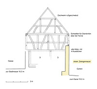 Kenzingen, Oberer Zirkel 41, Querschnitt durch Tenne (nicht verformungsgerecht) / Scheune in 79341 Kenzingen Kenzingen, Oberer Zirkel 41, Querschnitt durch Tenne (nicht verformungsgerecht) / Scheune in 79341 Kenzingen
