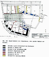 sog. Neunhellerhof , Bauperiodenplan, EG,
Urheber: Reck, Hans-Hermann (Büro für Bauhistorische Gutachten) / sog. Neunhellerhof in 68526 Ladenburg