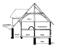 Querschnitt (Wohnbereich) / Schauinslandhaus in 77793 Gutach (Schwarzwaldbahn) (SFLM)