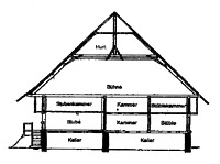 Querschnitt (Wohnbereich) / Falkenhof in 77793 Gutach (Schwarzwaldbahn) (SFLM)
